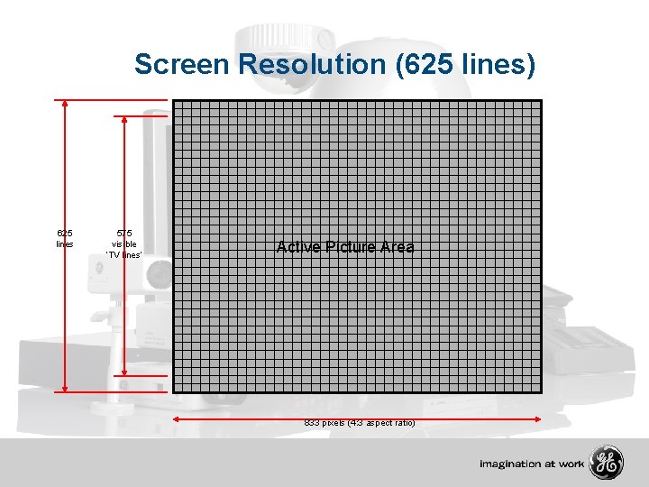 Screen Resolution (625 lines) 625 lines 575 visible ‘TV lines’ Active Picture Area 833