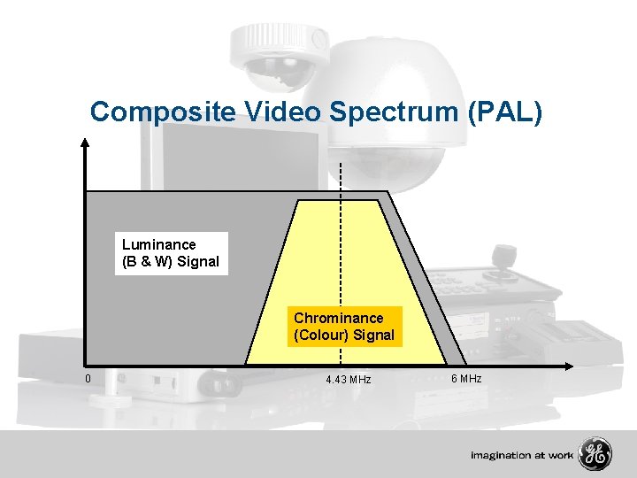 Composite Video Spectrum (PAL) Luminance (B & W) Signal Chrominance (Colour) Signal 0 4.