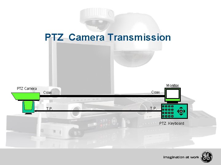 PTZ Camera Transmission PTZ Camera Monitor Coax T. P. PTZ Keyboard 