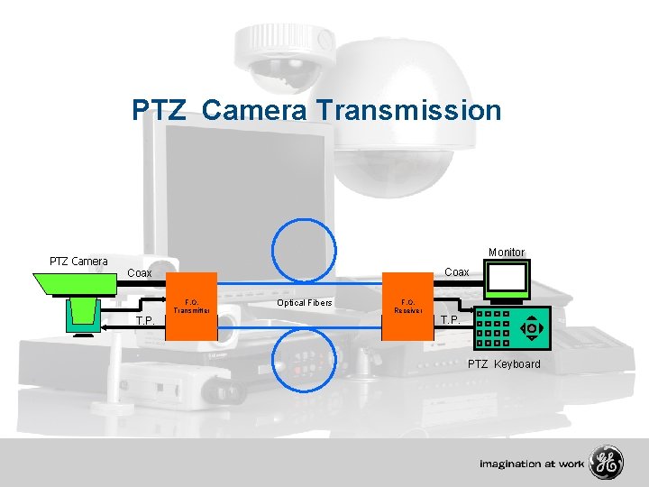 PTZ Camera Transmission PTZ Camera Monitor Coax T. P. F. O. Transmitter F. O.