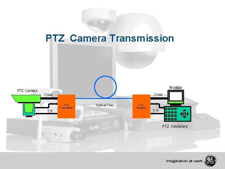 PTZ Camera Transmission PTZ Camera Monitor Coax T. P. F. O. Transmitter Optical Fiber