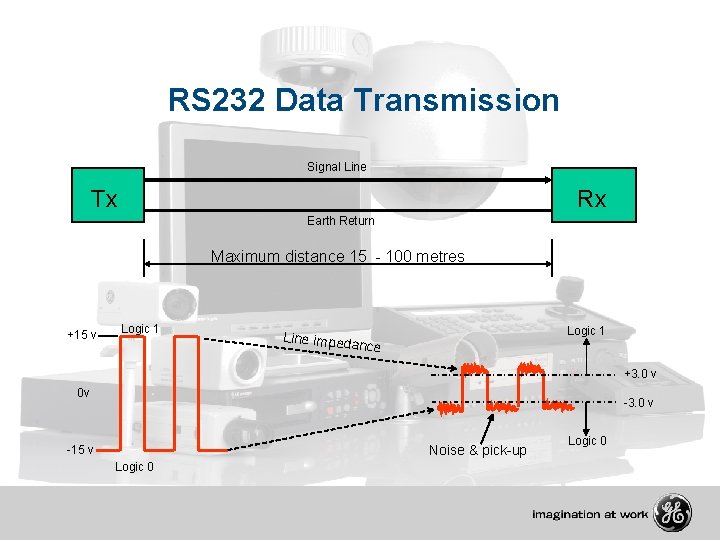 RS 232 Data Transmission Signal Line Tx Rx Earth Return Maximum distance 15 -