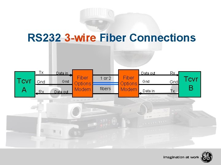 RS 232 3 -wire Fiber Connections Tx Tcvr A Data in Gnd Rx Data