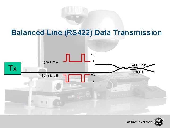 Balanced Line (RS 422) Data Transmission +5 V Signal Line A 0 Signal Line
