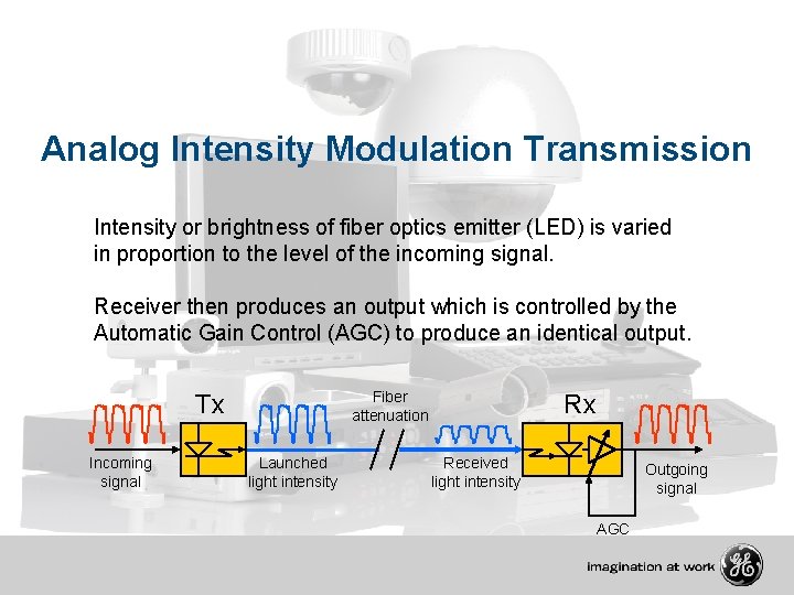Analog Intensity Modulation Transmission Intensity or brightness of fiber optics emitter (LED) is varied
