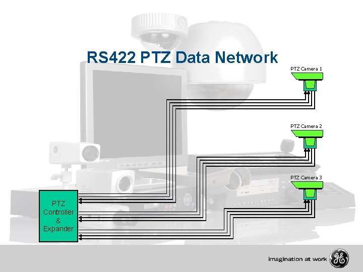 RS 422 PTZ Data Network PTZ Camera 1 PTZ Camera 2 PTZ Camera 3