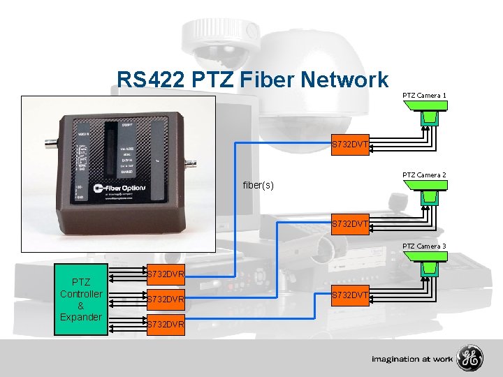 RS 422 PTZ Fiber Network PTZ Camera 1 S 732 DVT PTZ Camera 2