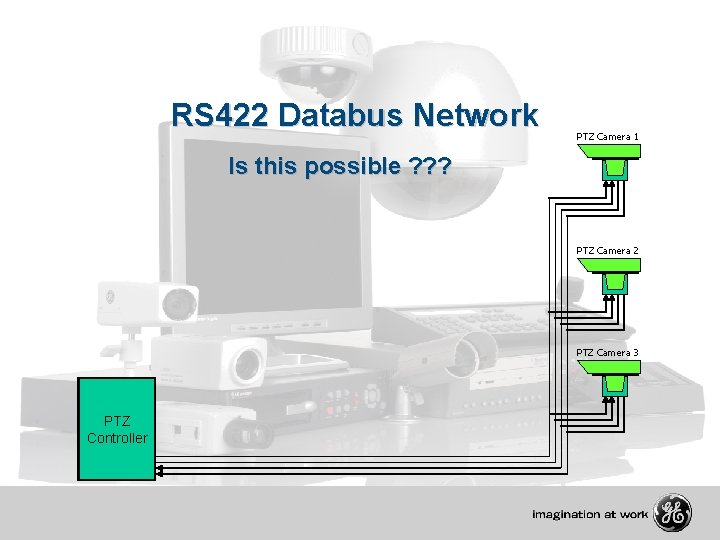 RS 422 Databus Network PTZ Camera 1 Is this possible ? ? ? PTZ
