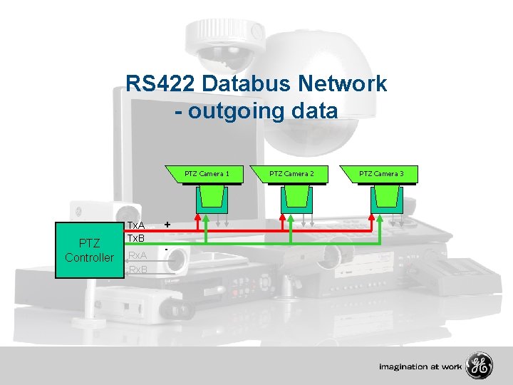 RS 422 Databus Network - outgoing data PTZ Camera 1 PTZ Controller Tx. A