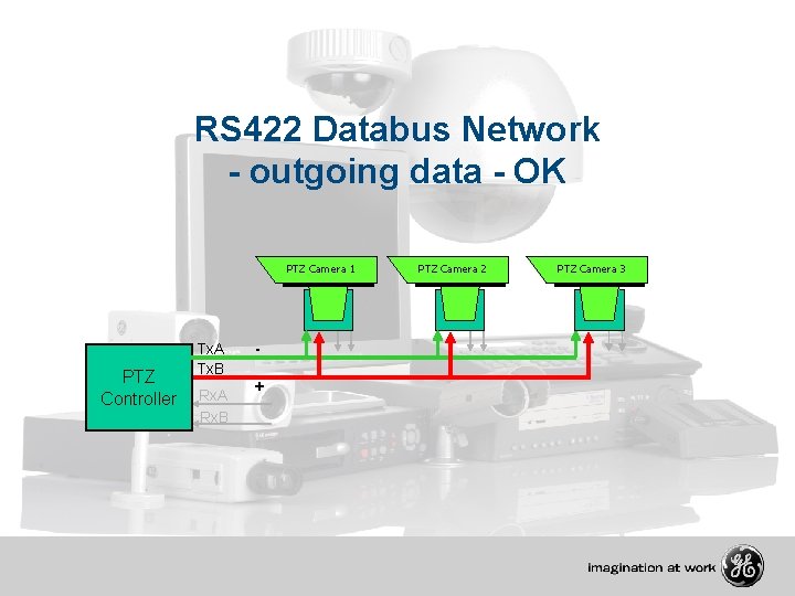 RS 422 Databus Network - outgoing data - OK PTZ Camera 1 PTZ Controller