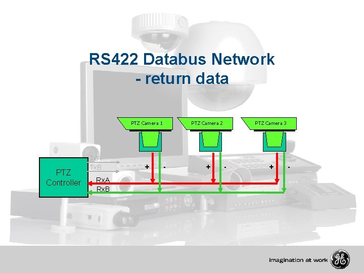 RS 422 Databus Network - return data PTZ Camera 1 PTZ Controller Tx. A