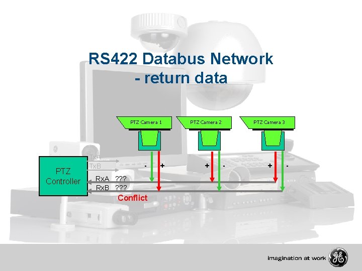 RS 422 Databus Network - return data PTZ Controller Tx. A Tx. B PTZ