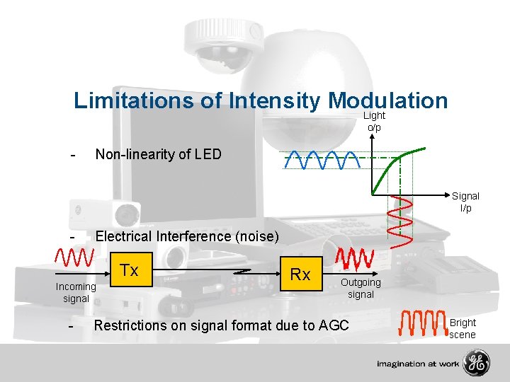 Limitations of Intensity Modulation Light o/p - Non-linearity of LED Signal I/p - Electrical