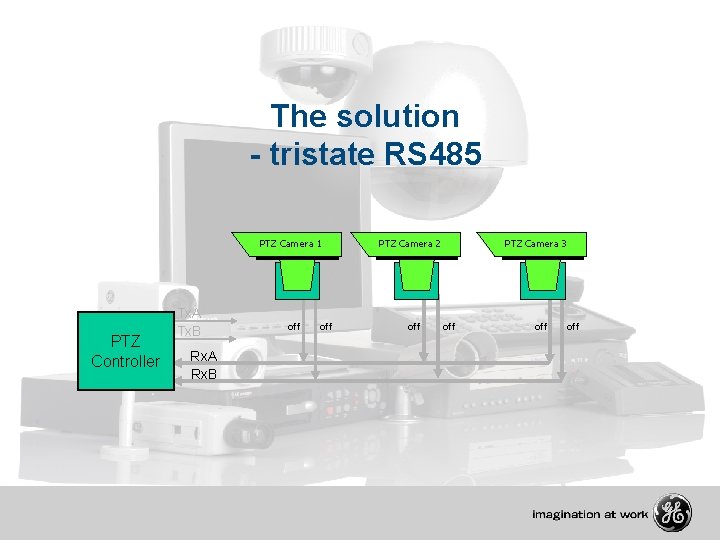 The solution - tristate RS 485 PTZ Camera 1 PTZ Controller Tx. A Tx.