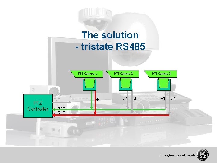 The solution - tristate RS 485 PTZ Camera 1 PTZ Controller Tx. A Tx.