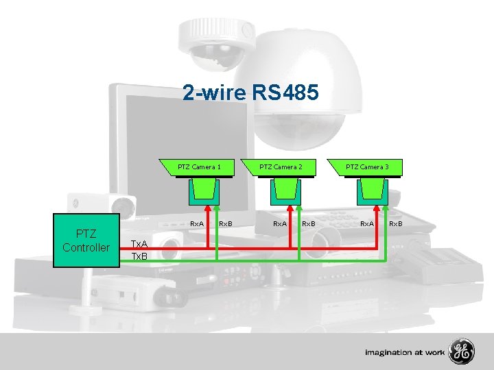 2 -wire RS 485 PTZ Camera 1 Rx. A PTZ Controller Tx. A Tx.