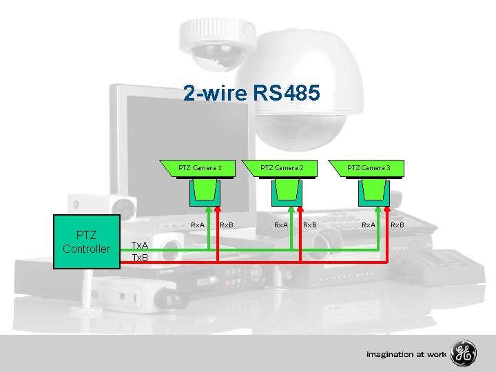 2 -wire RS 485 PTZ Camera 1 Rx. A PTZ Controller Tx. A Tx.