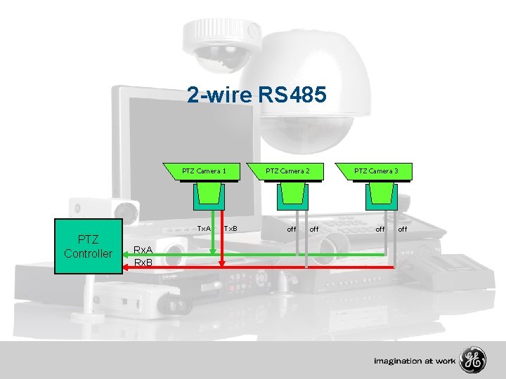 2 -wire RS 485 PTZ Camera 1 Tx. A PTZ Controller Rx. A Rx.