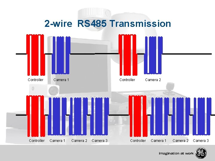2 -wire RS 485 Transmission Controller Camera 1 Controller Camera 2 Camera 3 Camera