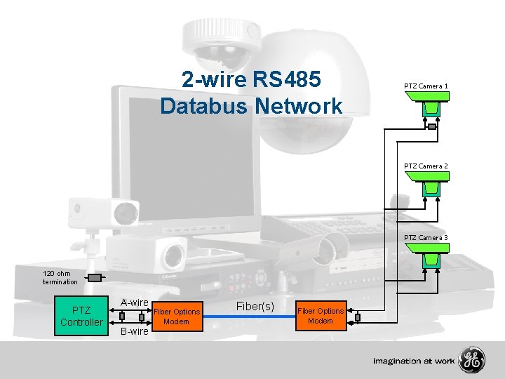 2 -wire RS 485 Databus Network PTZ Camera 1 PTZ Camera 2 PTZ Camera