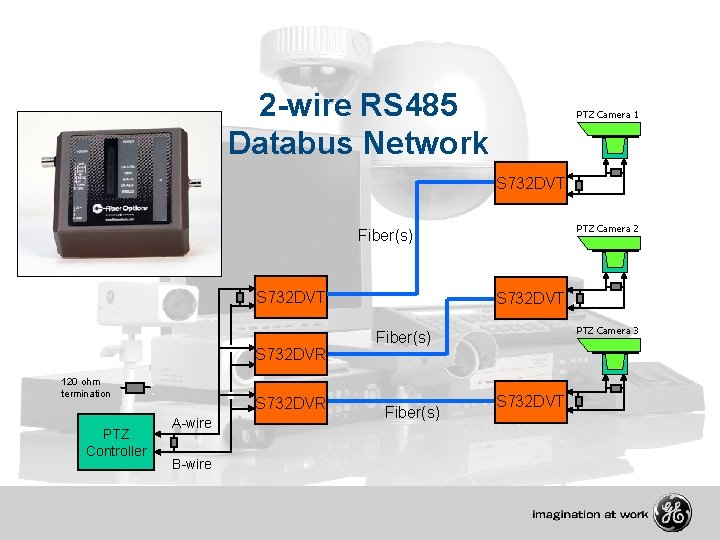 2 -wire RS 485 Databus Network PTZ Camera 1 S 732 DVT PTZ Camera