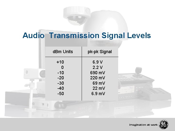 Audio Transmission Signal Levels d. Bm Units +10 0 -10 -20 -30 -40 -50