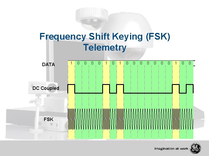 Frequency Shift Keying (FSK) Telemetry DATA DC Coupled FSK 1 0 0 0 0