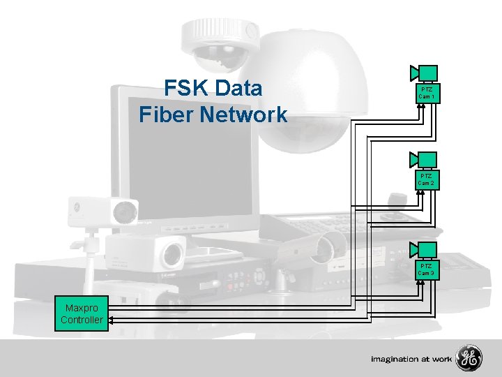 FSK Data Fiber Network PTZ Cam 1 PTZ Cam 2 PTZ Cam 3 Maxpro