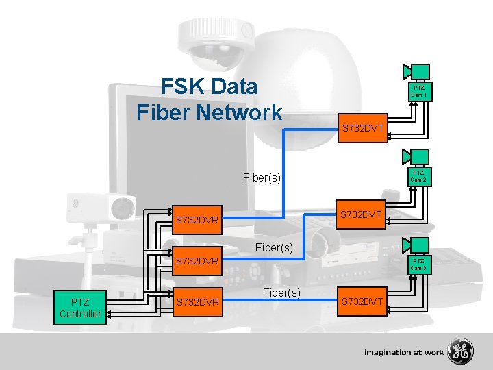 FSK Data Fiber Network PTZ Cam 1 S 732 DVT PTZ Cam 2 Fiber(s)