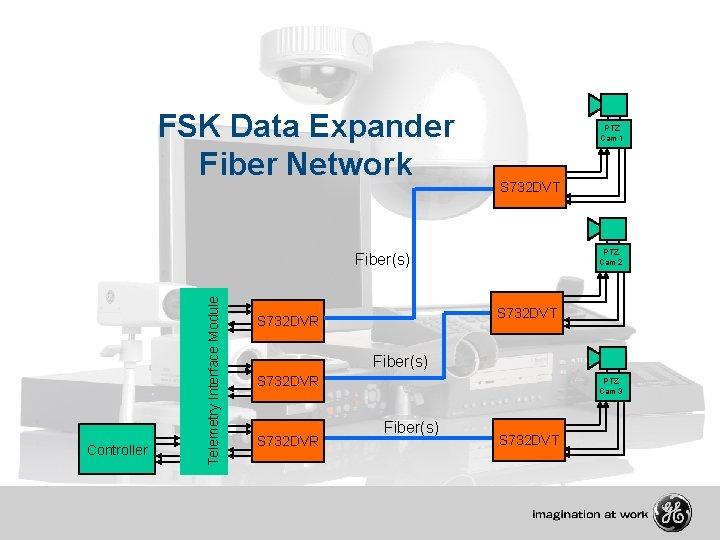FSK Data Expander Fiber Network PTZ Cam 1 S 732 DVT PTZ Cam 2