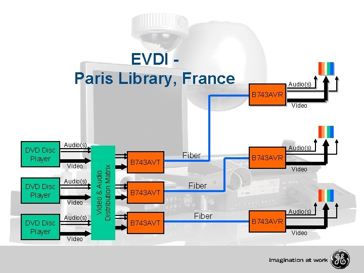 EVDI Paris Library, France Audio(s) B 743 AVR Video Audio(s) Video DVD Disc Player