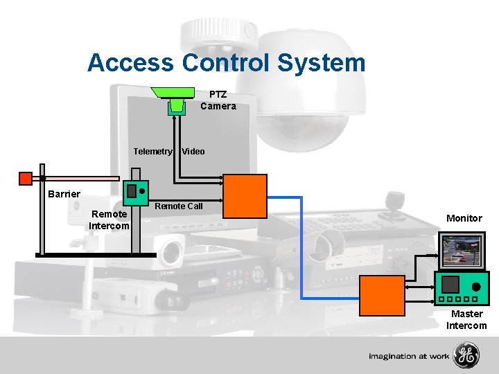 Access Control System PTZ Camera Telemetry Video Barrier Remote Intercom Remote Call Monitor Master
