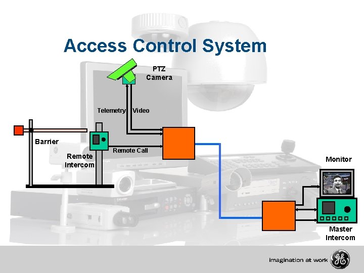 Access Control System PTZ Camera Telemetry Video Barrier Remote Intercom Remote Call Monitor Master