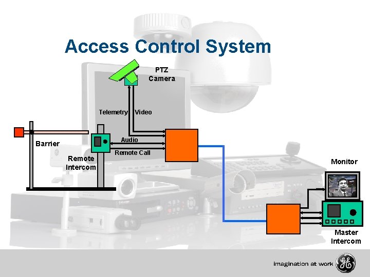 Access Control System PTZ Camera Telemetry Video Audio Barrier Remote Intercom Remote Call Monitor