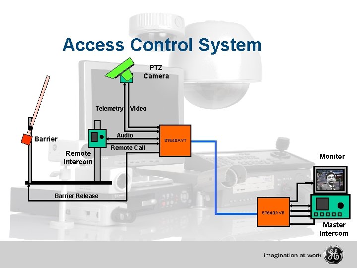 Access Control System PTZ Camera Telemetry Video Audio Barrier Remote Intercom S 764 DAVT