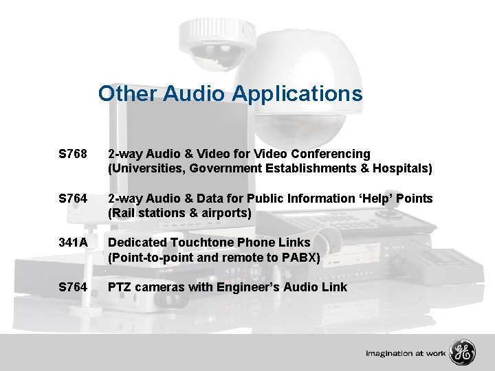 Other Audio Applications S 768 2 -way Audio & Video for Video Conferencing (Universities,