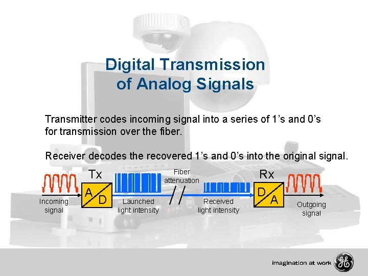 Digital Transmission of Analog Signals Transmitter codes incoming signal into a series of 1’s