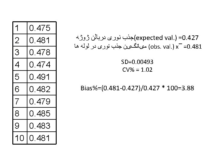  (expected val. ) =0. 427 ﺟﺬﺏ ﻧﻮﺭی ﺩﺭﺑﺎﻟﻦ ژﻮژﻪ (obs. val. ) x‾