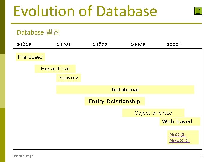 Evolution of Database 발전 1960 s 1970 s 1980 s 1990 s 2000+ File-based