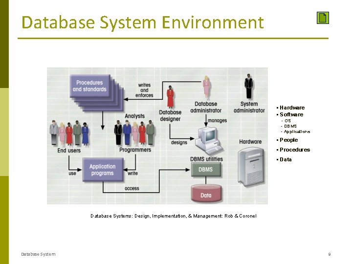 Database System Environment § Hardware § Software - OS - DBMS - Applications §