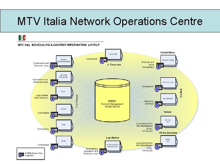 MTV Italia Network Operations Centre 