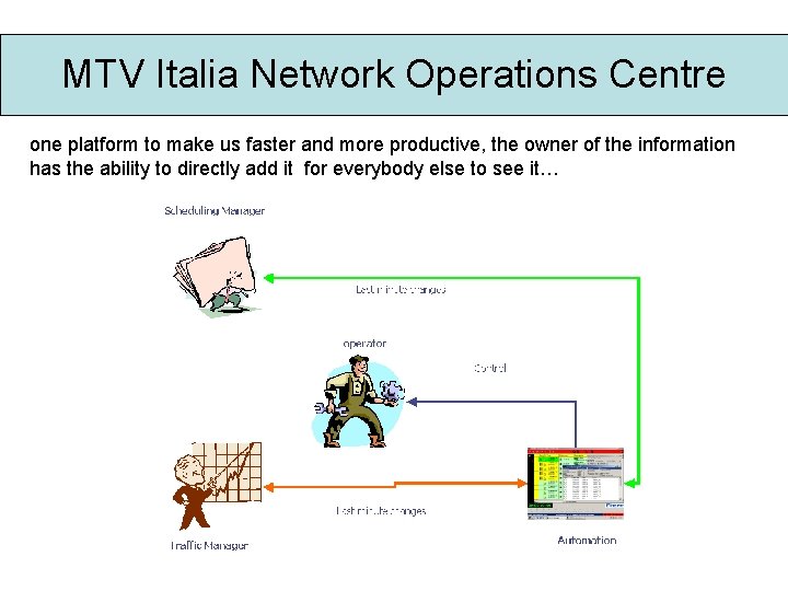MTV Italia Network Operations Centre one platform to make us faster and more productive,
