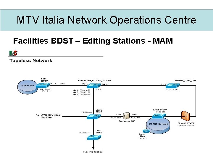 MTV Italia Network Operations Centre Facilities BDST – Editing Stations - MAM 