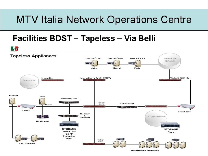 MTV Italia Network Operations Centre Facilities BDST – Tapeless – Via Belli 