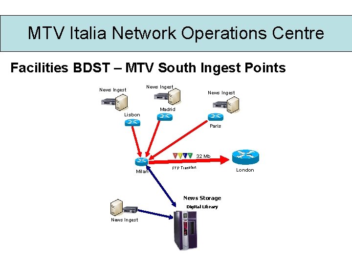 MTV Italia Network Operations Centre Facilities BDST – MTV South Ingest Points News Ingest