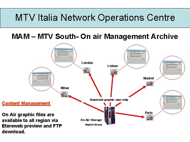 MTV Italia Network Operations Centre MAM – MTV South- On air Management Archive London