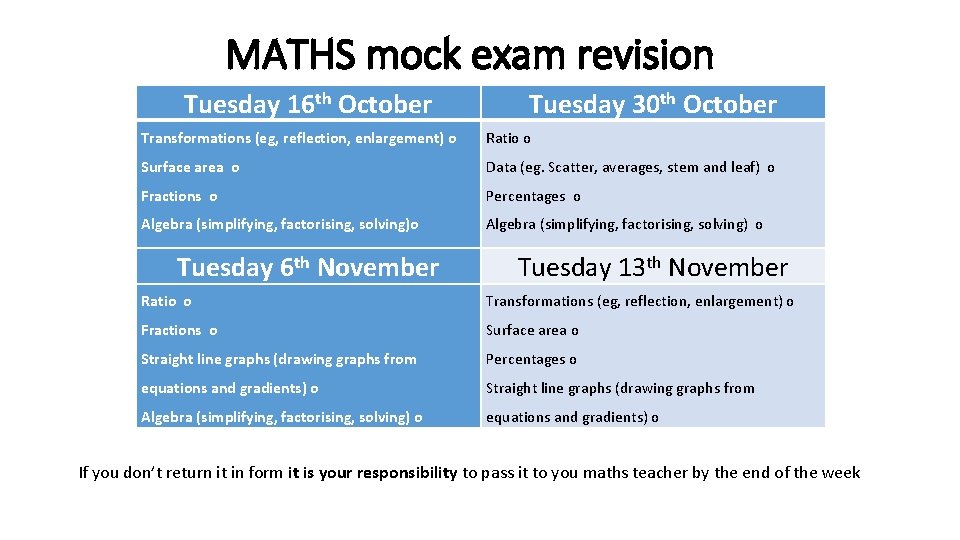 MATHS mock exam revision Tuesday 16 th October Tuesday 30 th October Transformations (eg,