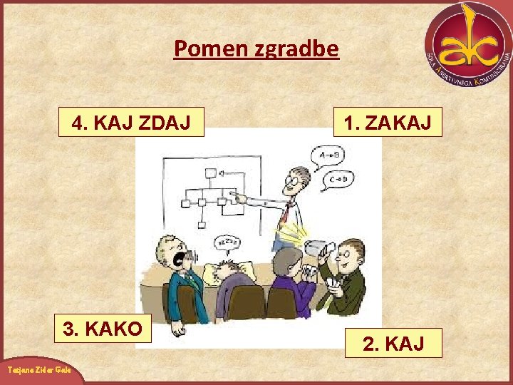 Pomen zgradbe 4. KAJ ZDAJ 3. KAKO Tatjana Zidar Gale 1. ZAKAJ 2. KAJ