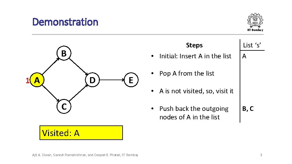 Demonstration IIT Bombay Steps • Initial: Insert A in the list B D 1 Demonstration IIT Bombay Steps • Initial: Insert A in the list B D 1