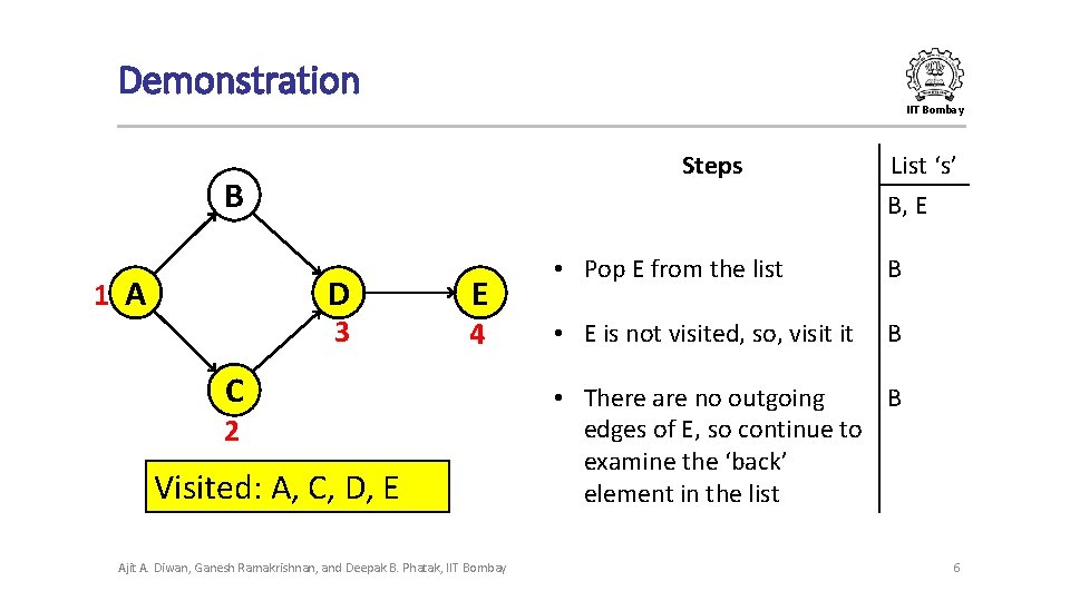 Demonstration IIT Bombay Steps B D 1 A 3 E 4 C 2 Visited: Demonstration IIT Bombay Steps B D 1 A 3 E 4 C 2 Visited: